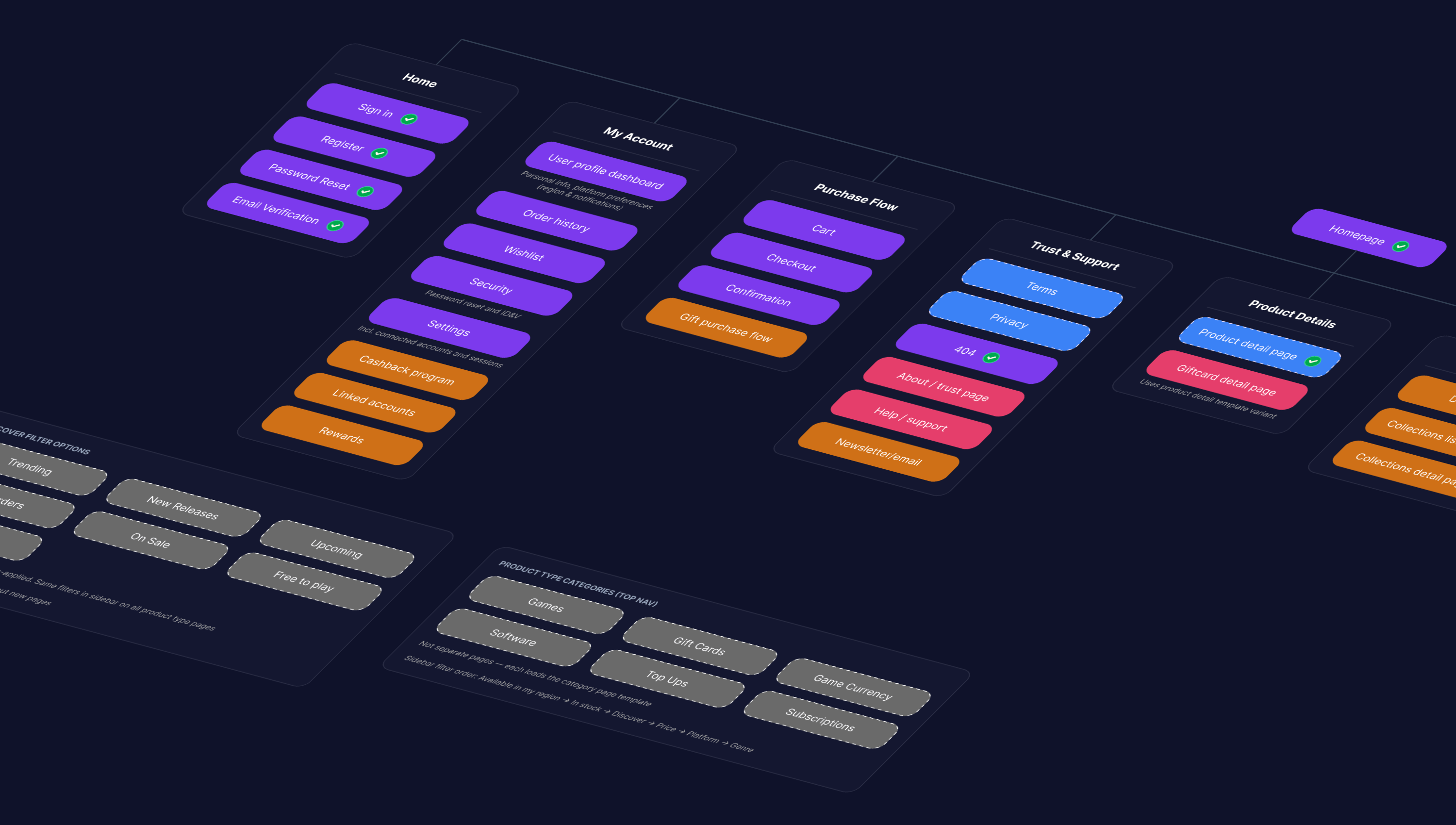 Pulse V2 brand application